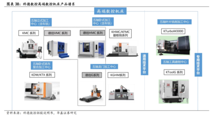 數(shù)控機(jī)床行業(yè)迎來高光時(shí)刻 訂單猛增預(yù)示千億市場，產(chǎn)業(yè)鏈龍頭全景掃描